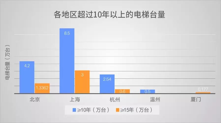 超齡電梯帶病運行？—更新改造這些老舊電梯先看看政策怎么說！